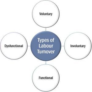 high labor turnover definition