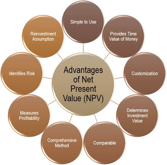 what-is-net-present-value-npv-definition-formula-example-calculation-interpretation