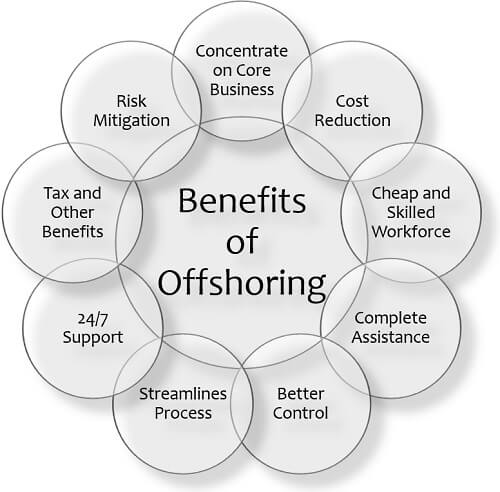 Benefits of Offshoring