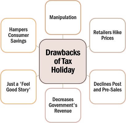 Drawbacks of Tax Holiday