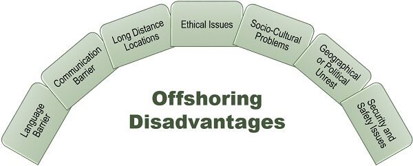 Offshoring Svantaggi