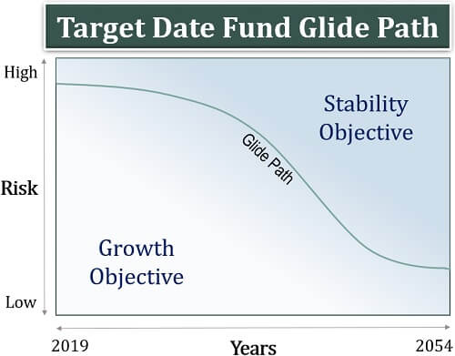 Target Date Fund Glide Path