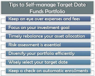 Tips to Self-manage Target Date Funds Portfolio