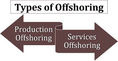 Offshoring-tyypit