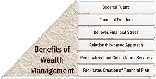 Benefits of Wealth Management