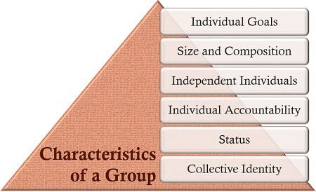 Characteristics of a Group
