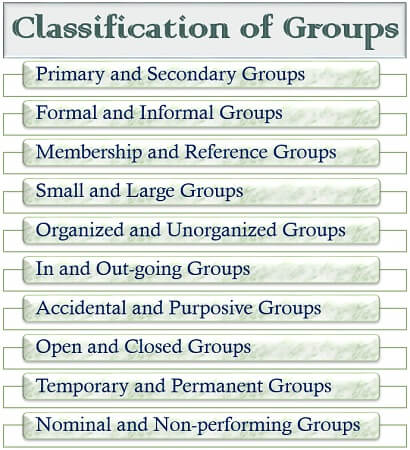 Classification of Groups Dynamics: Tasks Groups, Informal Groups