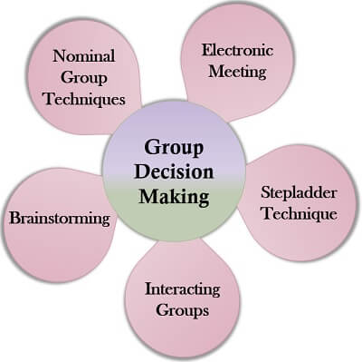 Group Decision Making