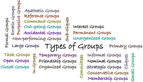 Types of Groups