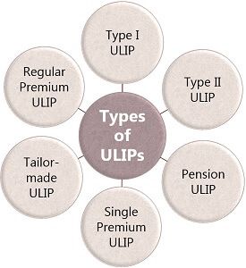 Types of ULIPs