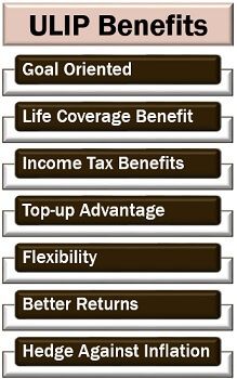Unit Linked Insurance Plan (ULIP) Benefits