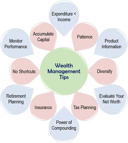 Wealth Management Tips