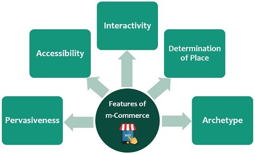 what-is-m-commerce-definition-features-and-types-the-investors-book