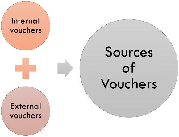 What Is Vouching Definition Types Sources Objectives And Importance 