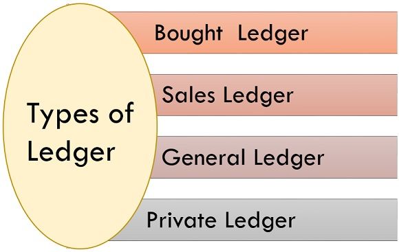 What Is Ledger Format Example Classification And Types The Investors Book