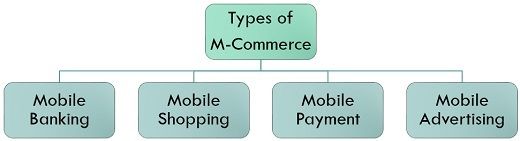 types of m-commerce