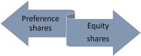 TYPES OF SHARES