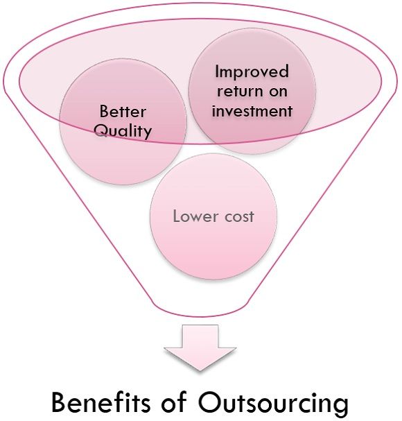 benefits of outsourcing