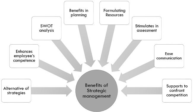 benefits of strategic management