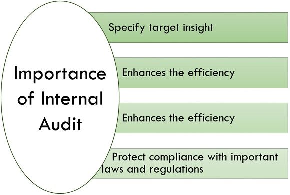 importance of internal audit