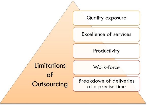 limitations of outsourcing