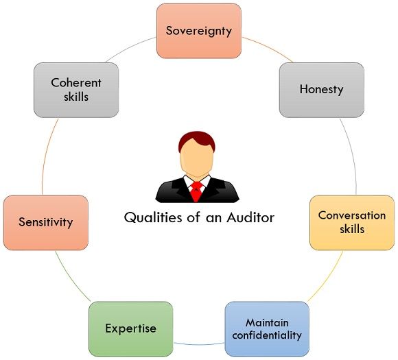 Qualifications Of An Auditor