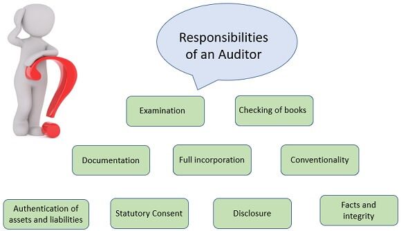 Responsibilities Of An Auditor 