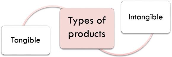types of products 