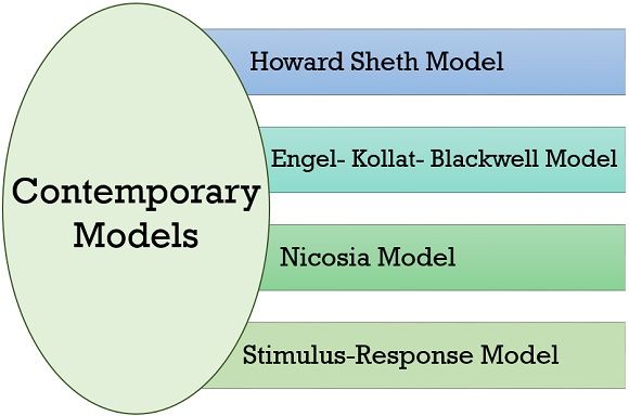 Contemporary models