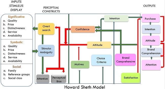 howard seth model-