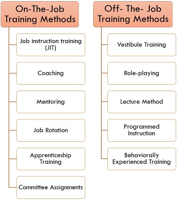 job on training meaning