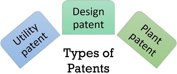 types of patents