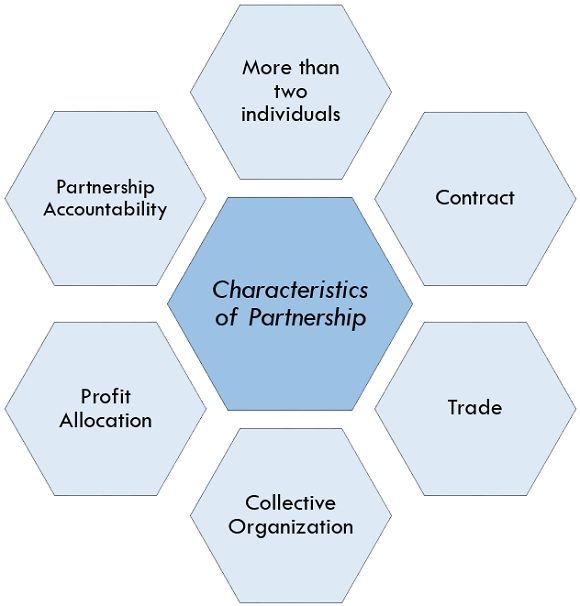 characteristics of partnership