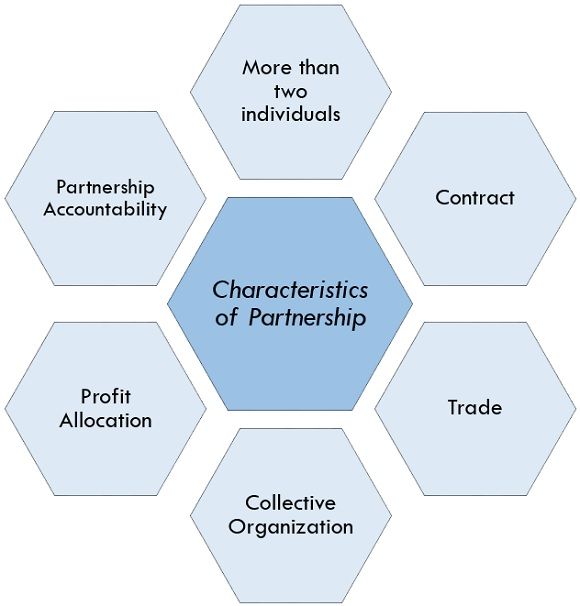 Partnership Synonym
