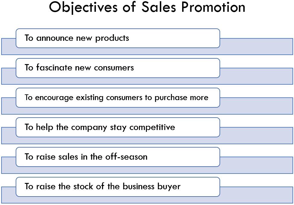objectives of sales promotion