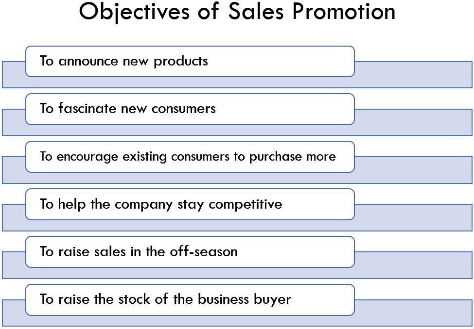 🌈 Sales promotion characteristics. Sales Promotion in Marketing. 2022-10-23