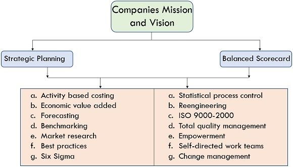 companies mission and vision