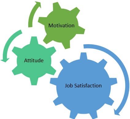 job satisfaction