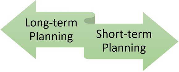 types of marketing planning