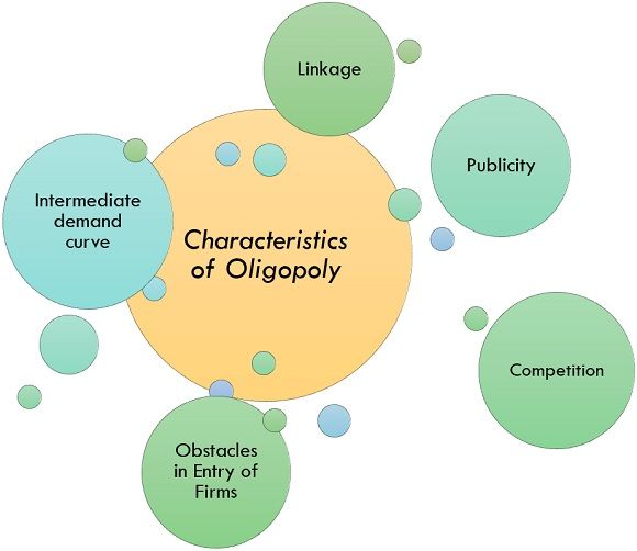 oligopoly market model