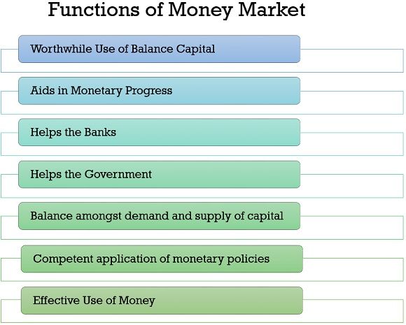 What Is The Role Of Money Market