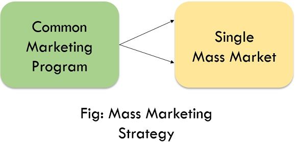 mass marketing strategy