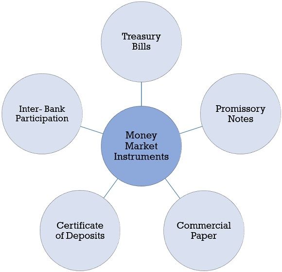 money market instruments