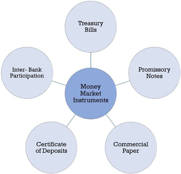 Marketing Instruments