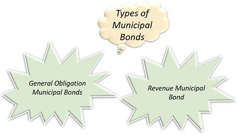 TYPES OF MUNICIPAL BONDS