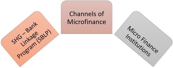 channels of microfinance