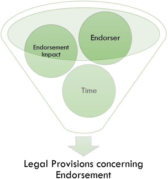 legal provisions concerning endorsement