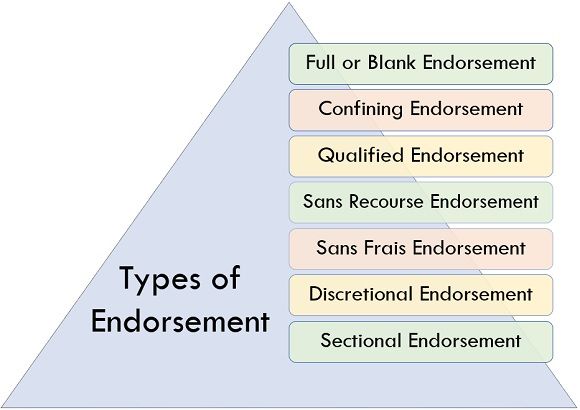 types of endorsement