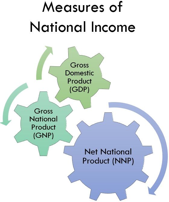 measures of national income