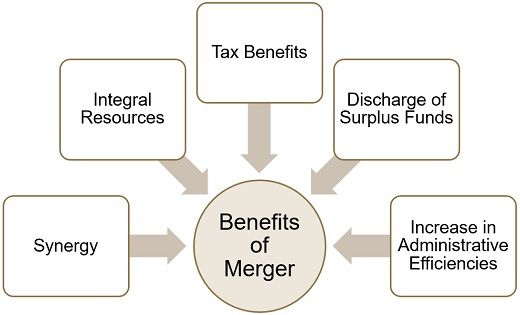 BENEFITS OF MERGER